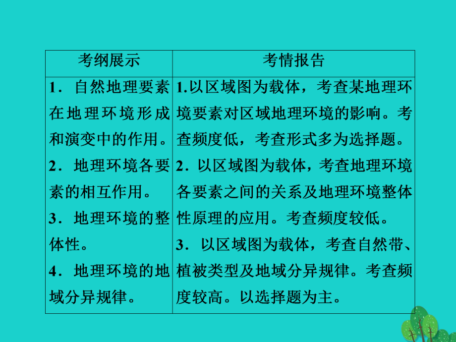 高考地理一轮总复习第1部分自然地理第5章自然地理环境的整体性与差异性15自然地理环境的整体性与差异课件.ppt_第2页