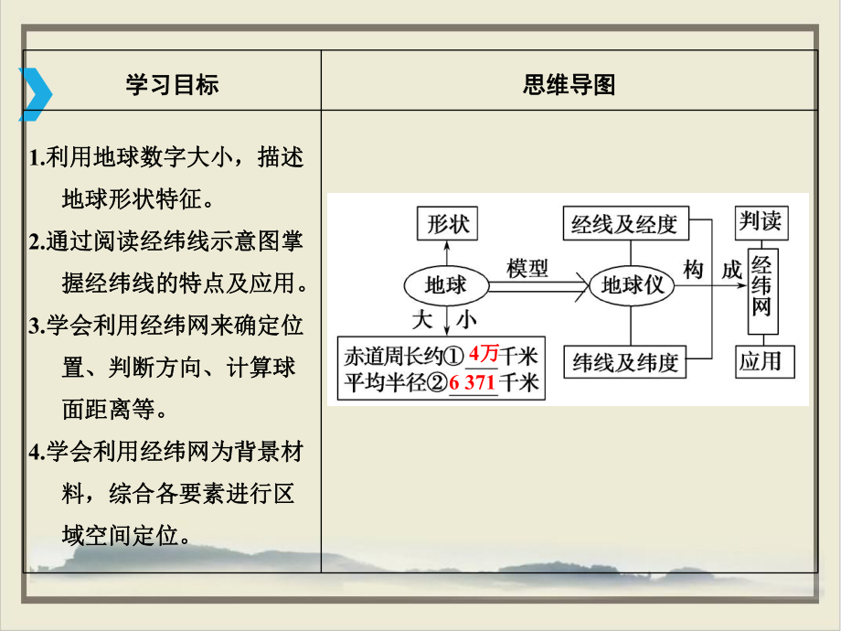 高考地理一轮复习课件(原文)地球与地球仪.ppt_第2页