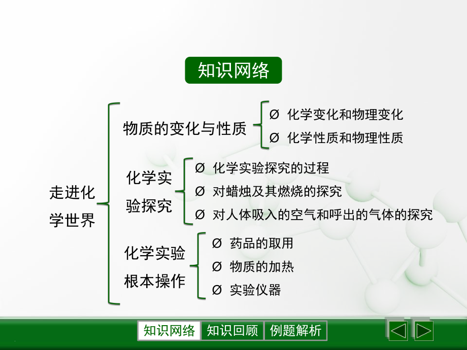 人教版化学九年级上册-人教版《走进化学世界》复习课件.ppt_第1页