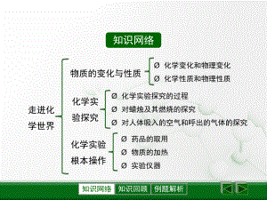 人教版化学九年级上册-人教版《走进化学世界》复习课件.ppt