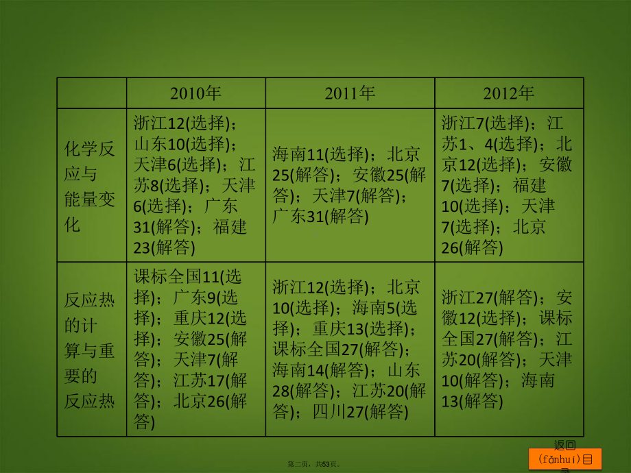 高考化学一轮复习方案-第16讲-化学反应的热效应课件-浙教版.ppt_第2页