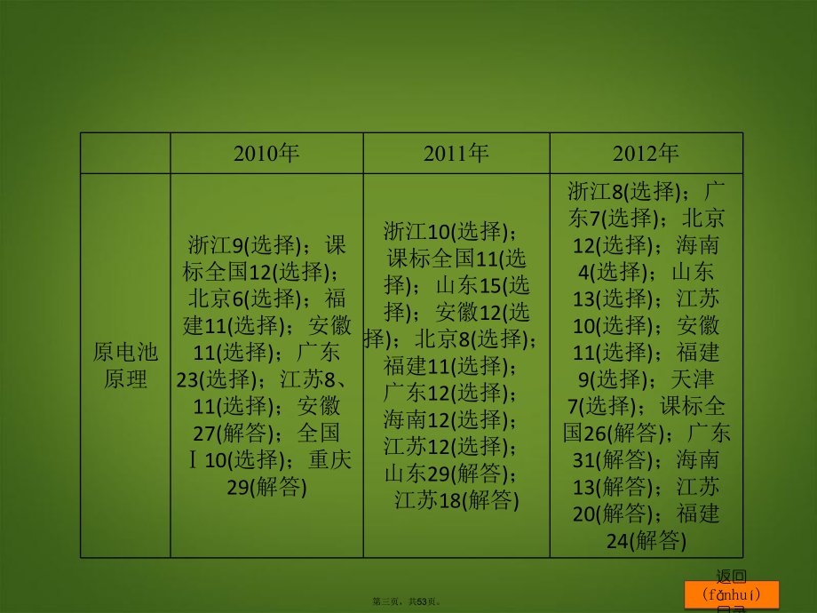 高考化学一轮复习方案-第16讲-化学反应的热效应课件-浙教版.ppt_第3页