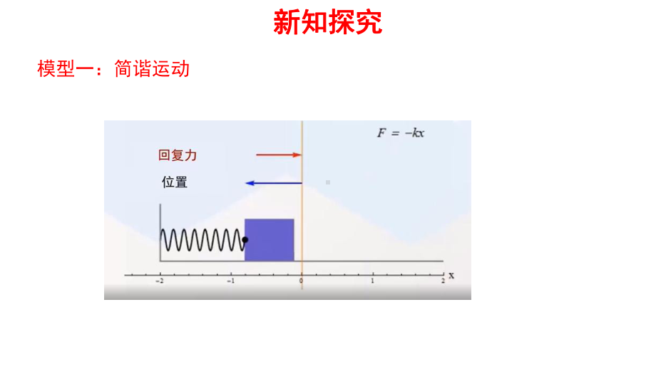 高中数学人教A版必修第一册《三角函数的应用》课件.pptx_第3页