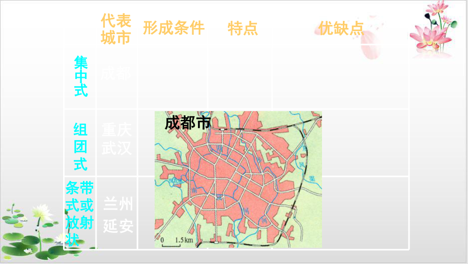 高三地理二轮复习《城市空间结构》课件.ppt_第3页