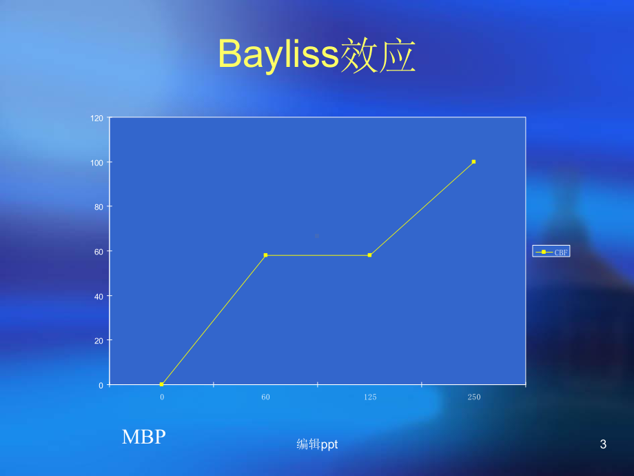 高血压与脑血管疾病课件.ppt_第3页