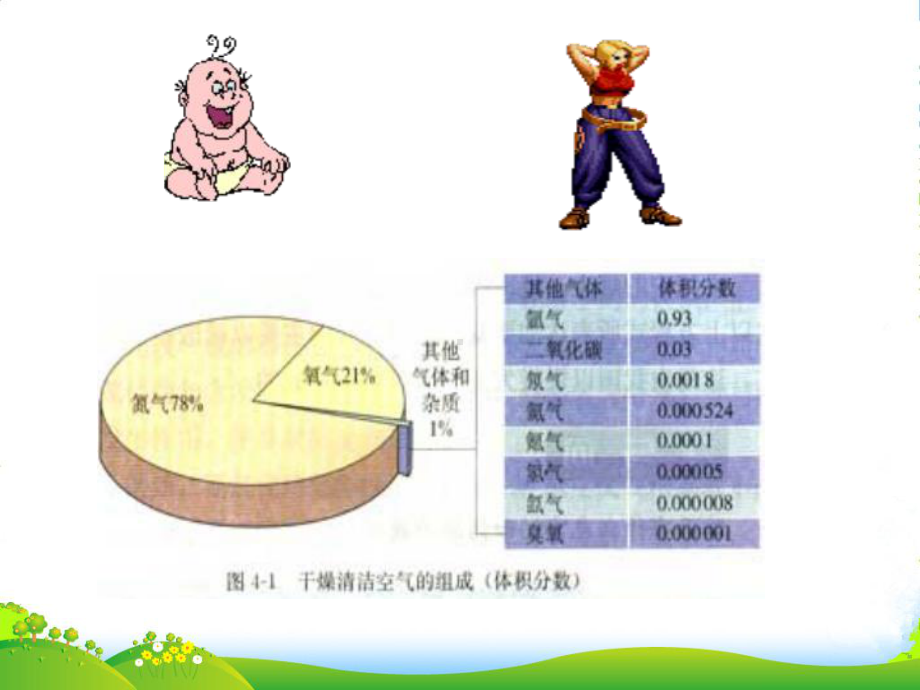 高中化学《改善大气质量》课件-新人教选修1.ppt_第2页