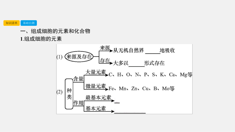 高考生物-一轮复习-细胞及其分子组成-第2讲-细胞中的元素及无机化合物课件.ppt_第2页