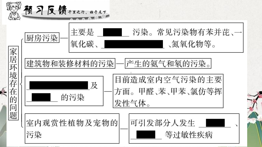 饶平县某中学省八年级生物下册第八单元第24章第4节家居环境与降课件新版北师大版8.ppt_第2页