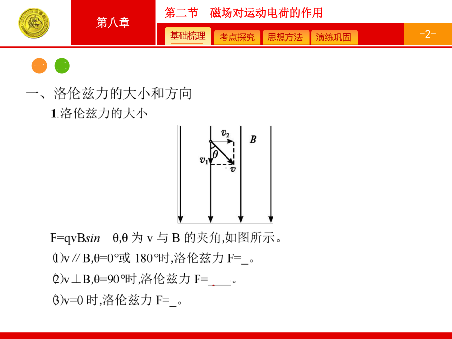 高考一轮复习：82《磁场对运动电荷的作用》课件.ppt_第2页