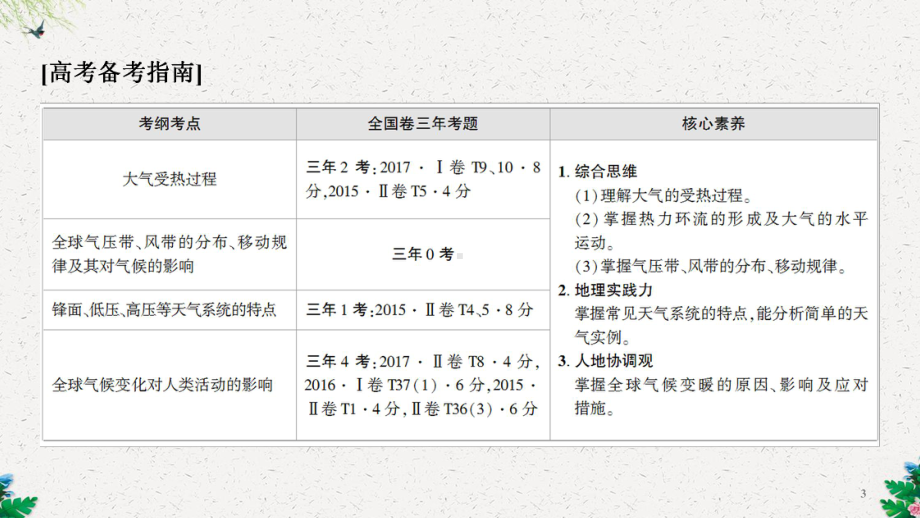 高考地理一轮复习课件：第2章-第1讲-冷热不均引起大气运动1.ppt_第3页