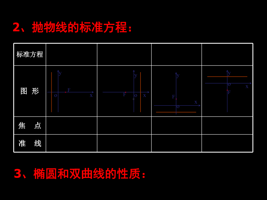 高中数学选修人教A版：抛物线的简单几何性质课件.ppt_第3页