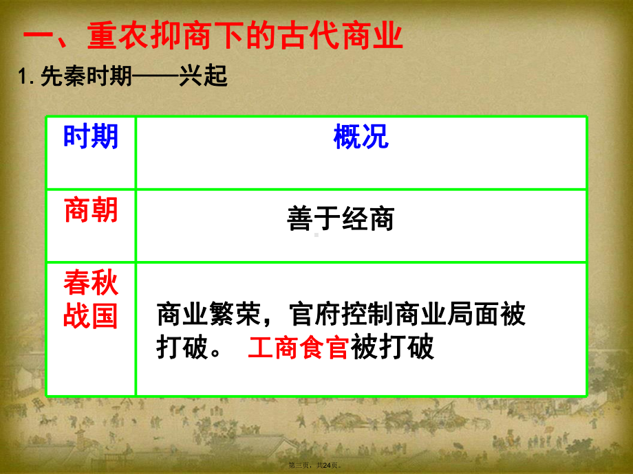 高中历史人教版必修二第3课《古代商业的发展》优质课件.pptx_第3页