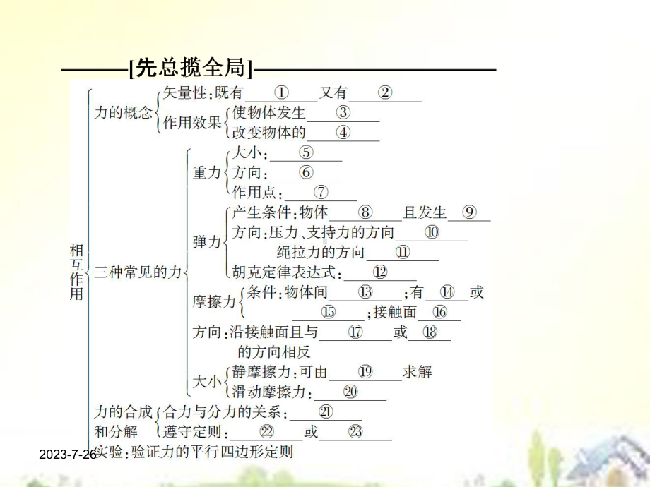 （高一物理必修一）第三章-相互作用章末复习提升课件-.ppt_第2页