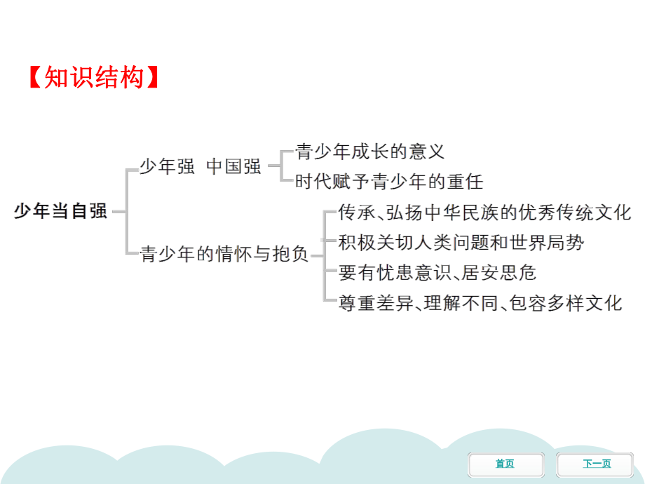 下册第五课第二节少年当自强同步冲刺课件部编版道德与法治九年级全一册.pptx_第3页