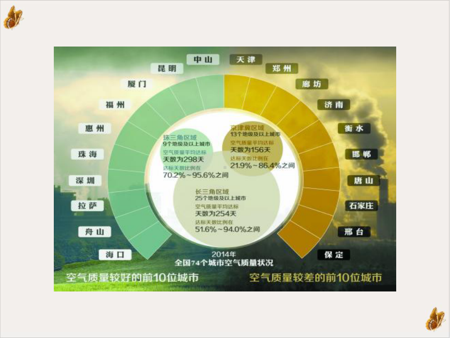 人教版高一化学必修一《硫和氮的氧化物二氧化硫和二氧化氮对环境的污染》优秀课件.ppt_第2页