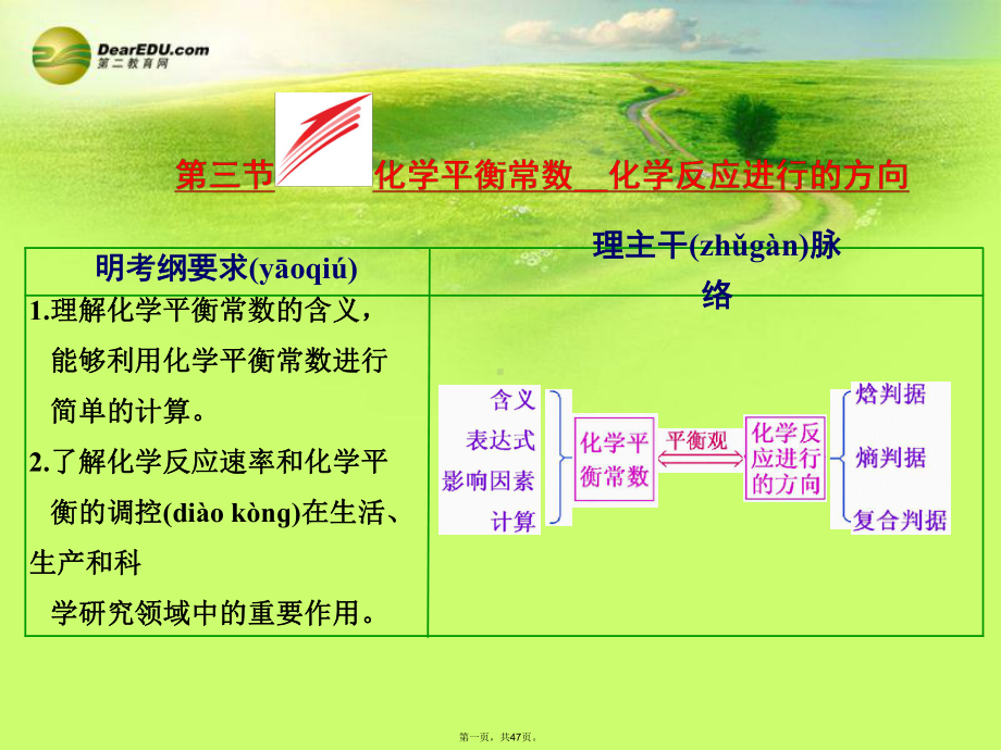 高考化学一轮复习-第8章-第3节-化学反应进行的方向配套课件-新人教版.ppt_第1页