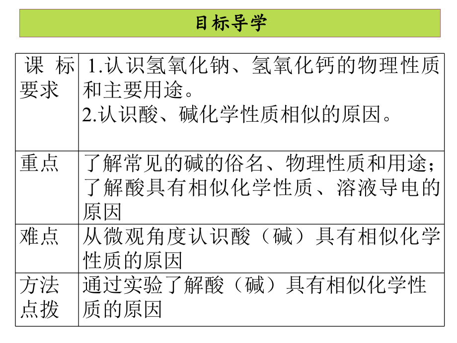 （人教版化学九年级下册）第十单元酸和碱课题1常见的酸和碱课时4课堂导学课件.ppt_第2页