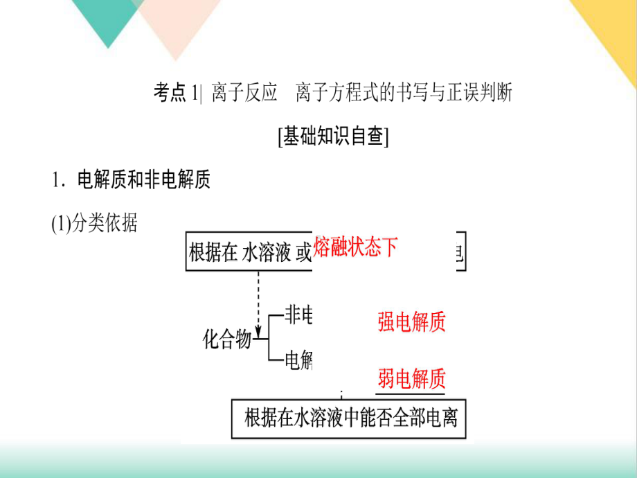 高考化学人教版一轮复习专题课件专题离子反应课件.ppt_第3页