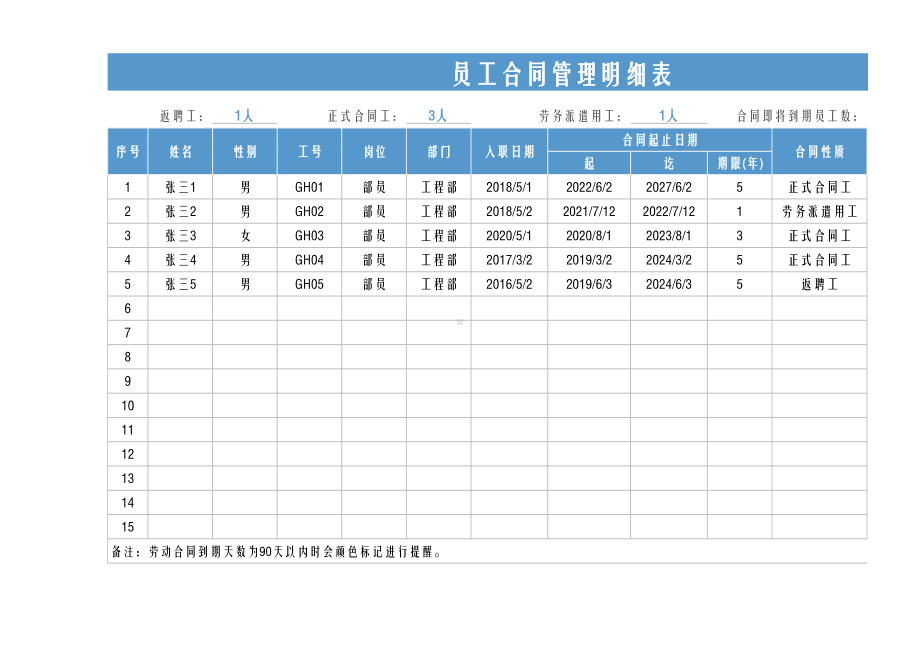 员工合同管理明细表.xlsx_第1页