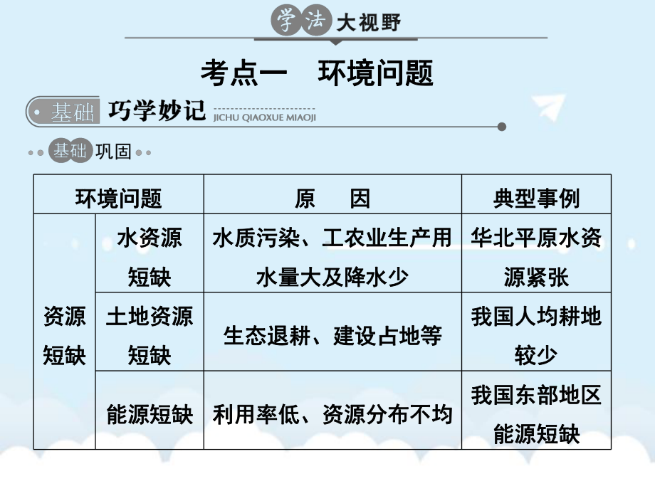 高考地理一轮总复习-第13单元-人类与地理环境的协调发展课件.ppt_第2页