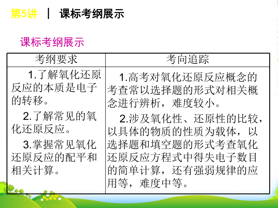 高考化学一轮复习方案-第5讲-氧化还原反应课件-新人教.ppt_第2页