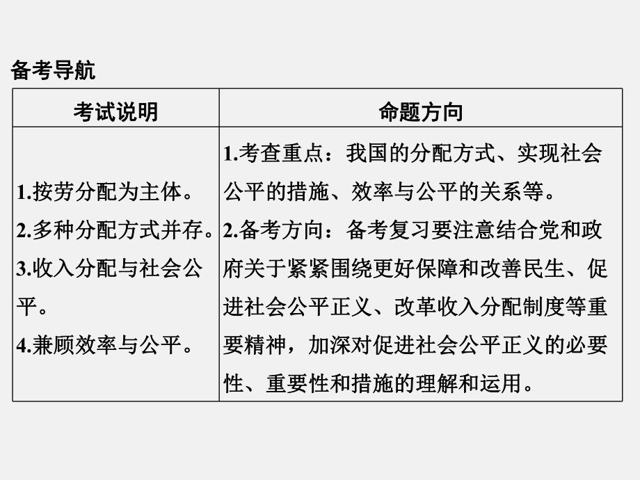 高考政治-一轮复习-收入与分配-课时1-个人收入的分配(必修1)1课件.ppt_第2页