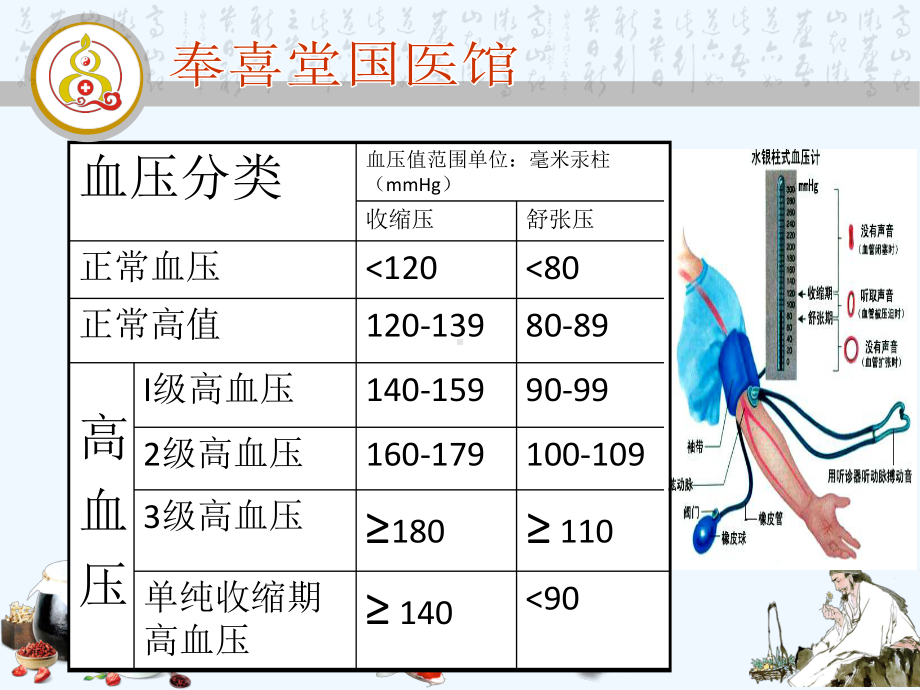 高血压治疗与饮食演示文稿课件.ppt_第3页