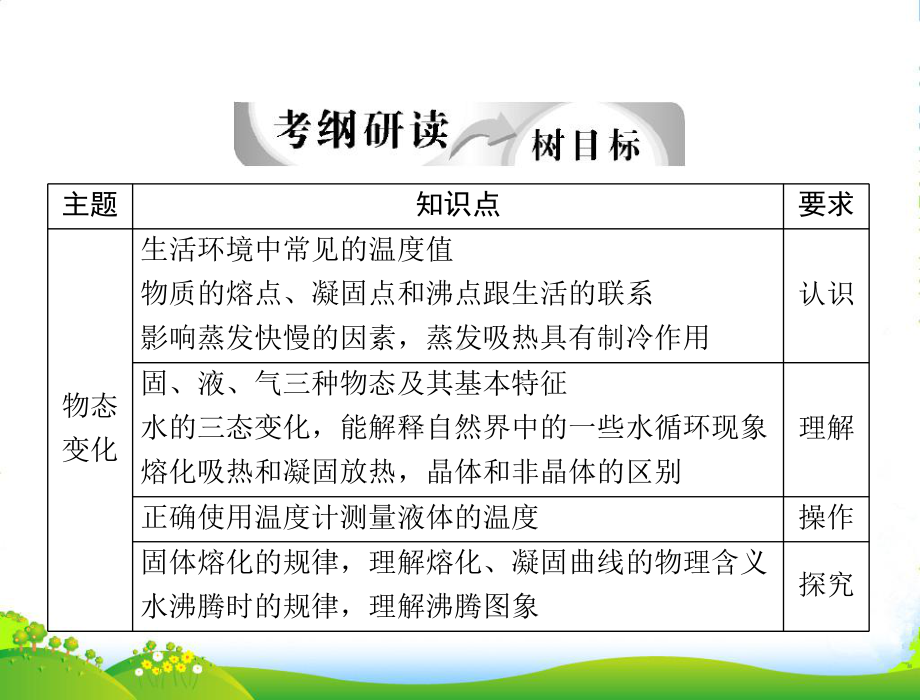 中考物理-第四章-物态变化复习精编课件-人教新课标.ppt_第2页