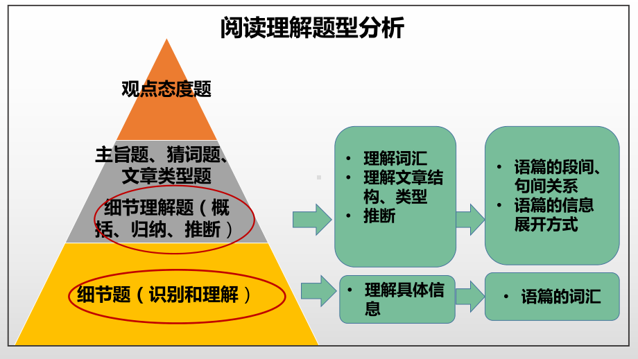 高中英语阅读细节题课件.pptx_第2页