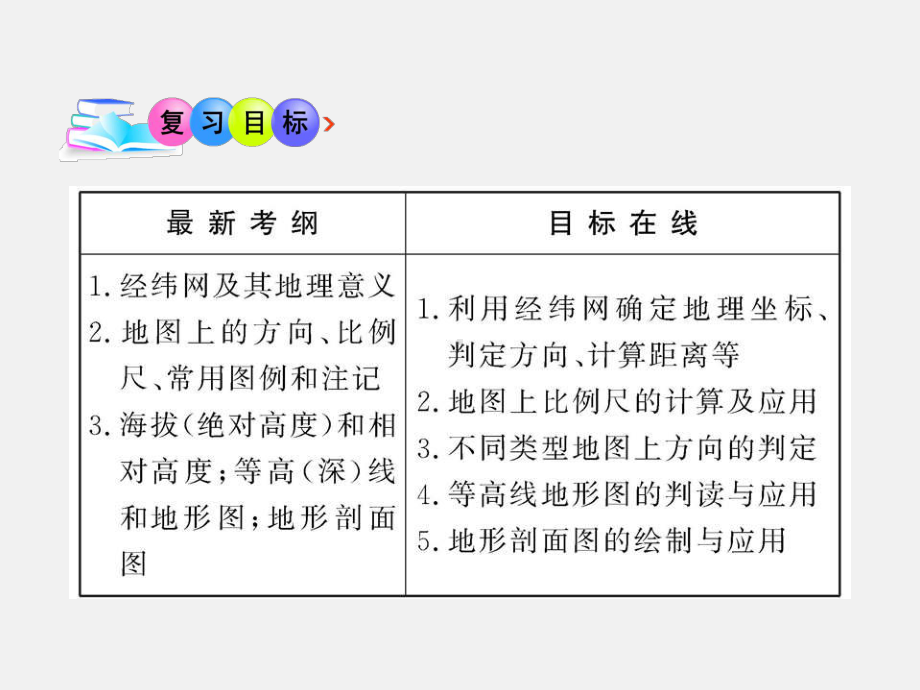 高三地理-课本知识点复习课件2.ppt_第3页