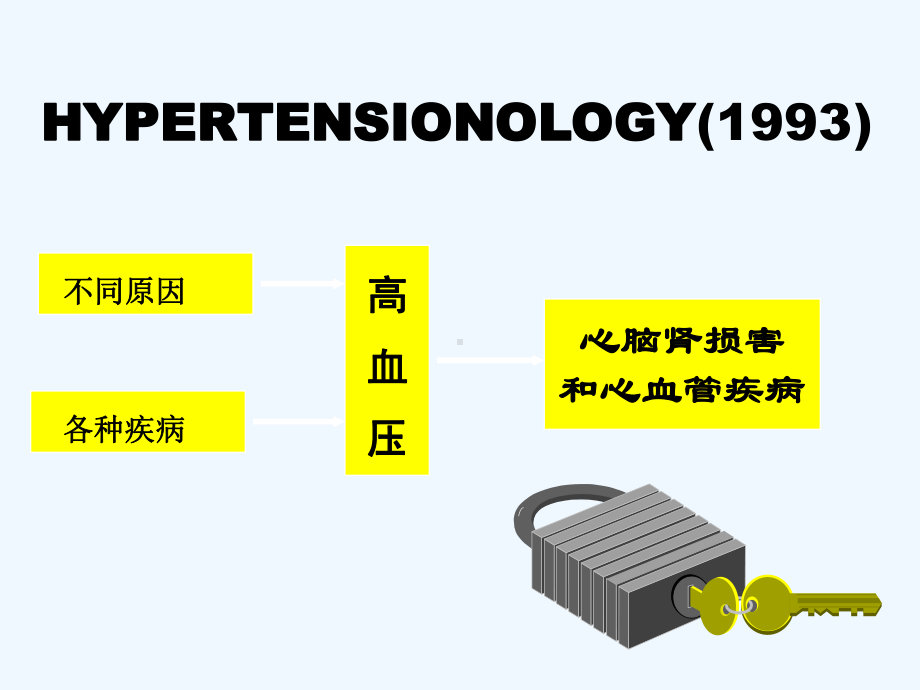 高血压基本知识0601[可修改版]课件.ppt_第3页