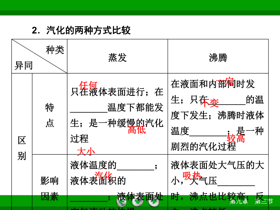 饱和汽与饱和汽压-课件.ppt_第3页