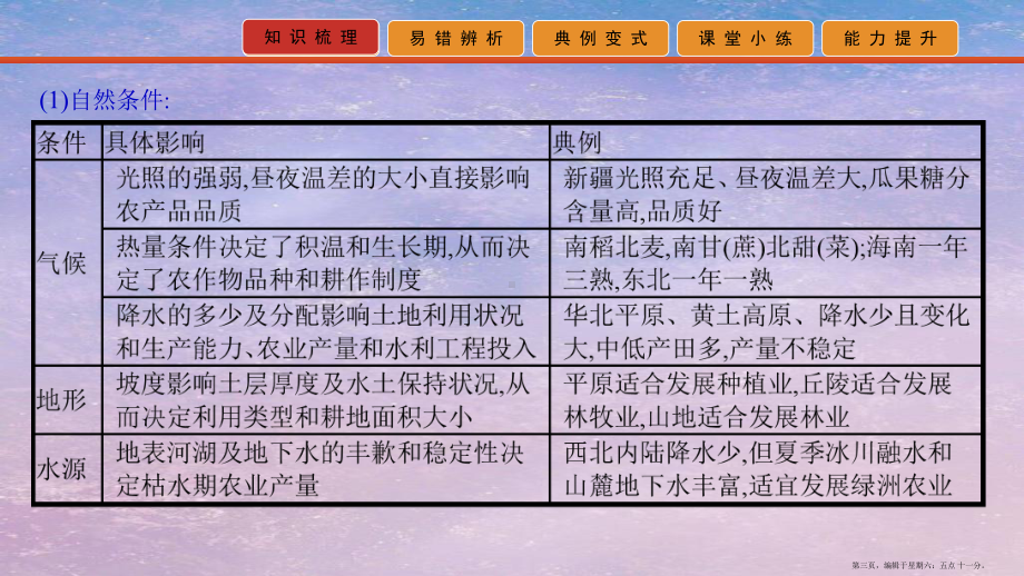 高考地理艺考生冲刺第十单元区域开发与区域可持续发展第32讲区域农业发展课件202222060124.pptx_第3页