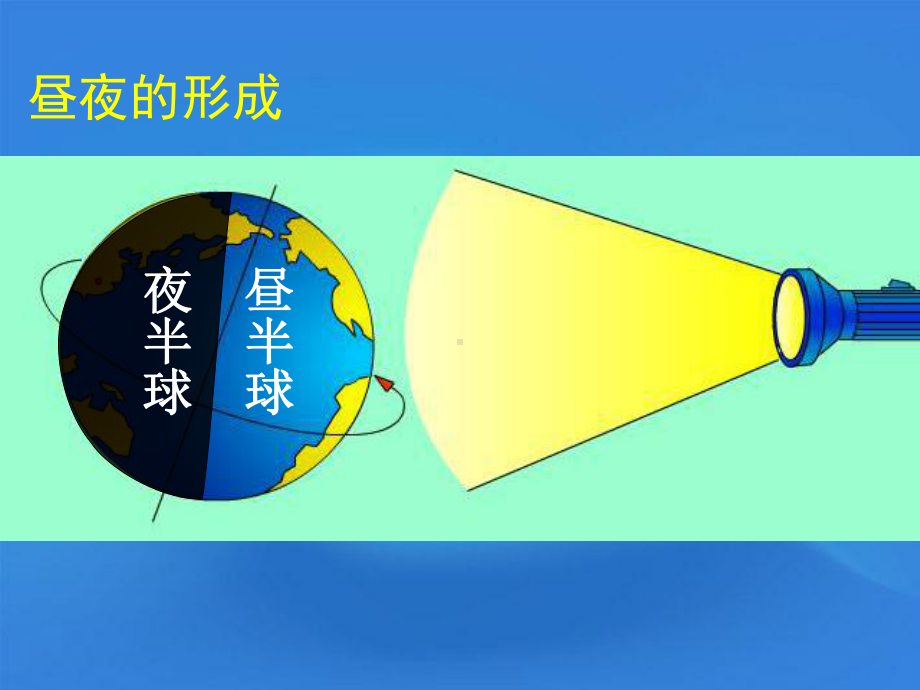 高中地理-地球的运动课件.ppt_第3页