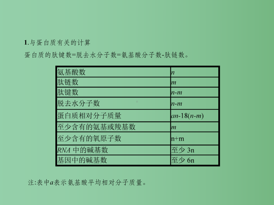 高考生物二轮复习-解题策略4-生物计算题的解题策略课件.ppt_第3页