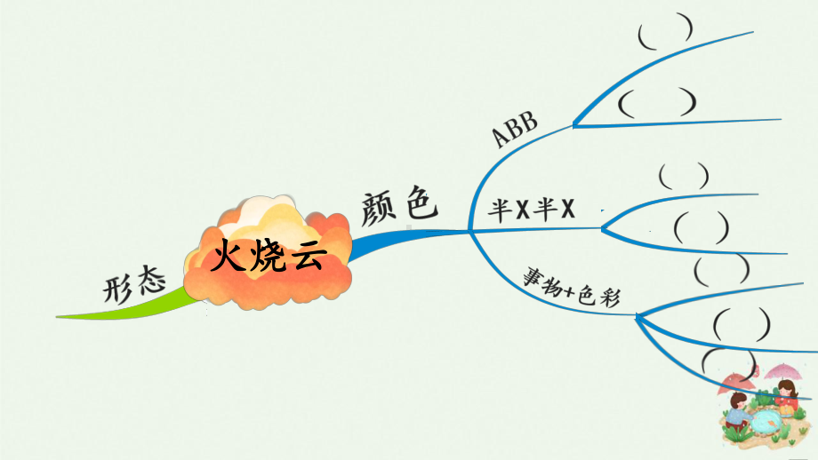 人教部编版三年级下册火烧云课件.pptx_第3页