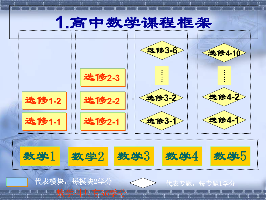 高中数学专题讲座优选教学课件.ppt_第2页