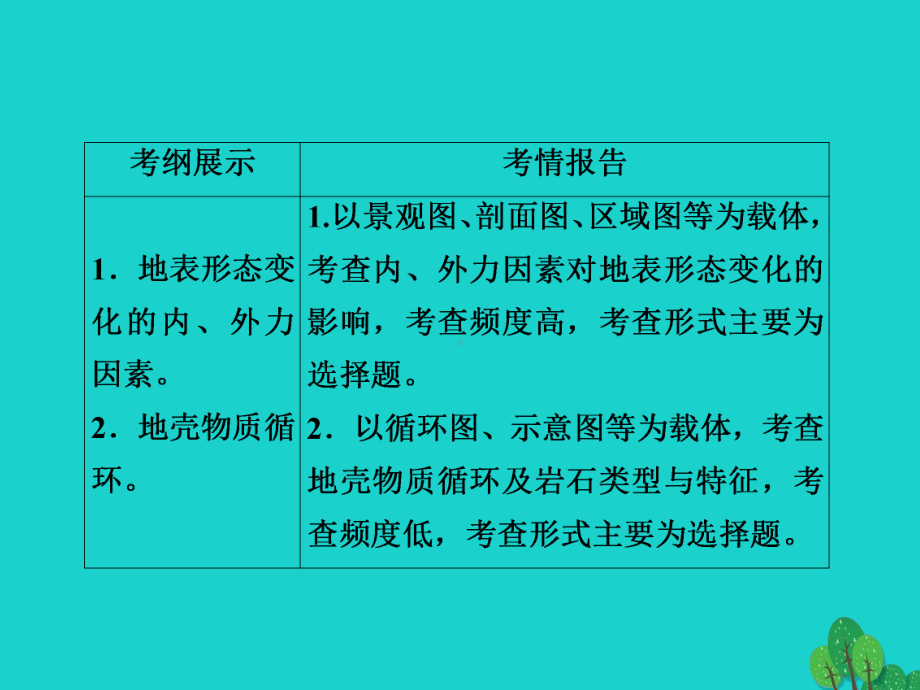 高考地理一轮总复习第1部分自然地理第4章地表形态的塑造141营造地表形态的力量课件新人教版.ppt_第2页