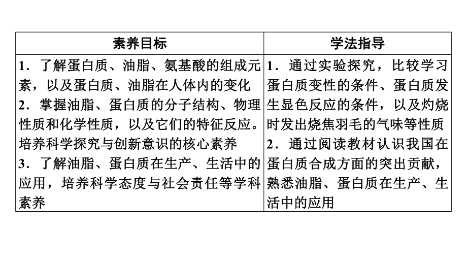 人教版《基本营养物质》优秀课件.pptx_第2页