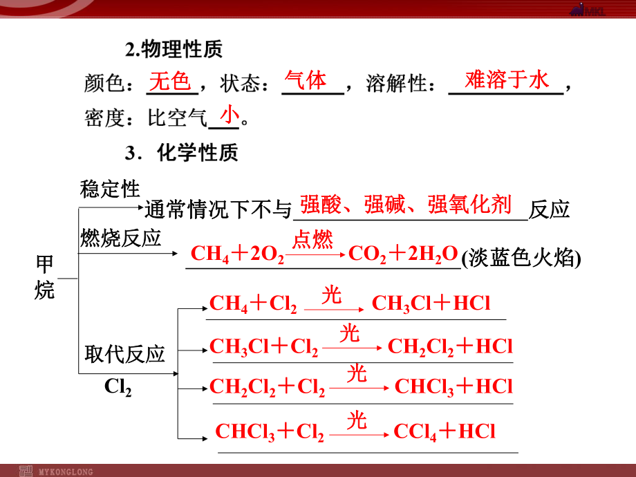 高考化学一轮复习课件：第6章第1讲最简单的有机化合物-甲烷.ppt_第2页