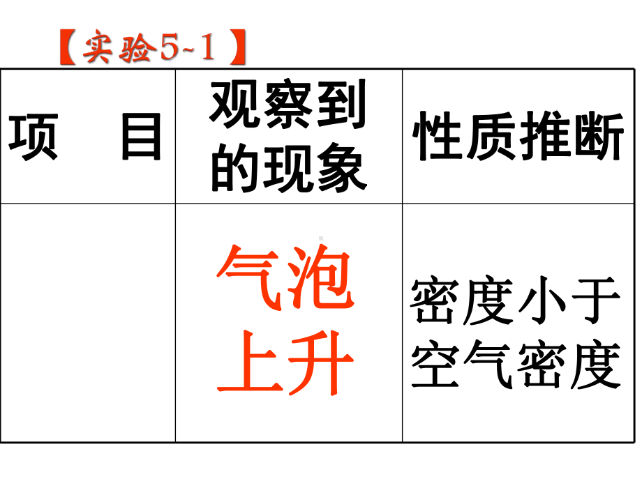 《洁净的燃料-氢气》pp课件-(公开课)2022年九年级化学课件.ppt_第2页