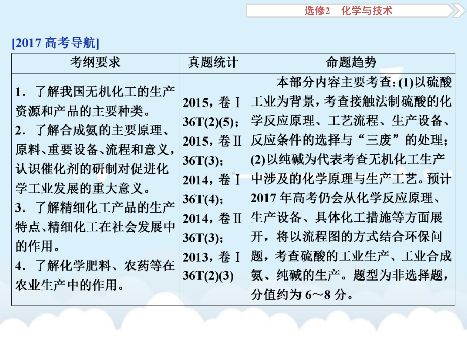 高考化学大一轮复习-第一讲-化学与工农业生产课件(选修2).ppt_第3页