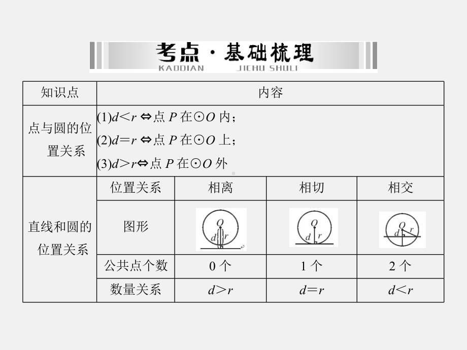 中考数学-第一部分-第四章-图形的认识-第4讲-第2课时-与圆有关的位置关系课件.ppt_第3页