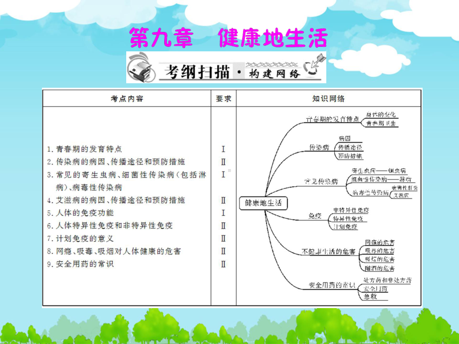 人教版生物中考复习课件：-第9章-健康地生活.ppt_第2页