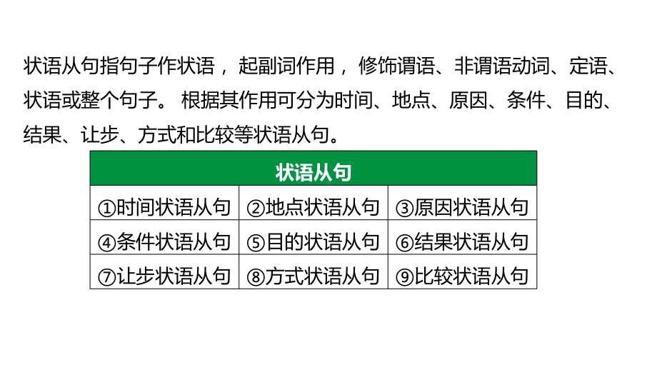 高三英语新高考复习课件第十一章状语从句课件.pptx_第3页