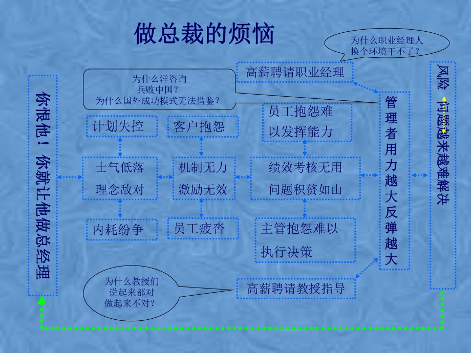 高效执行力铸造工程讲义课件.pptx_第3页