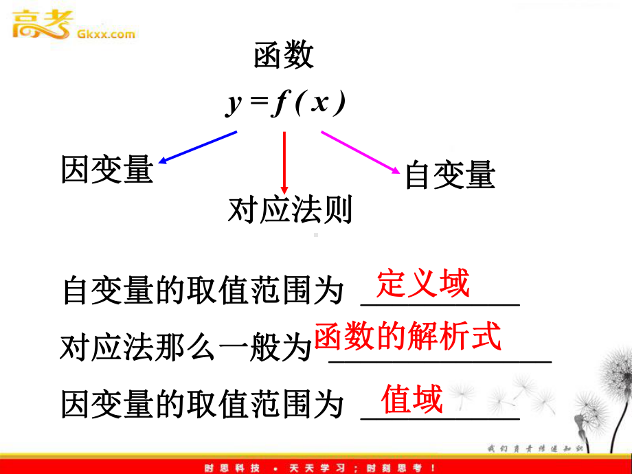 高中数学《函数的值域》课)优秀课件.ppt_第3页