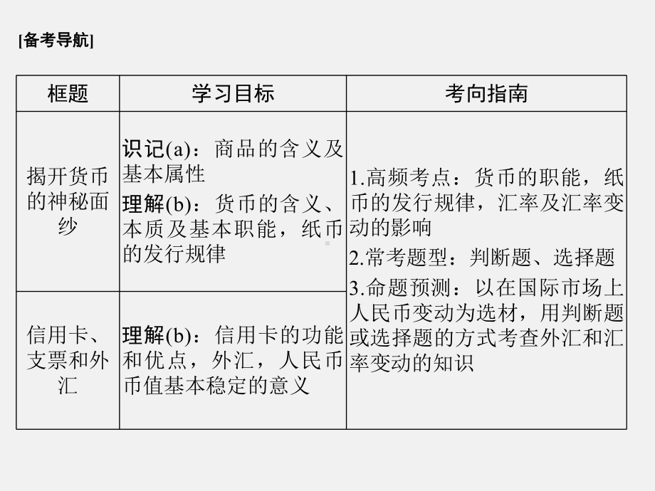 高考政治-一轮复习-生活与消费(第1课时)神奇的货币-新人教版必修11课件.ppt_第2页