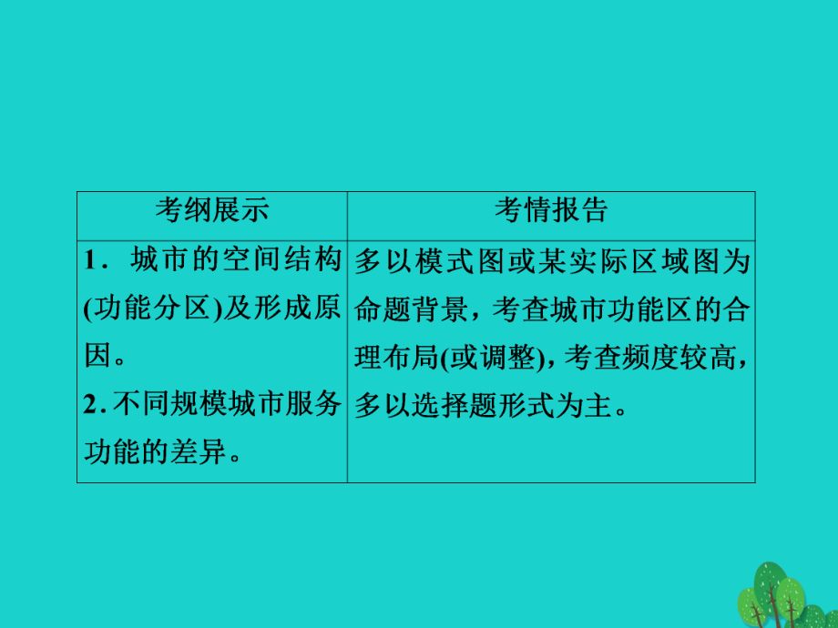 高考地理一轮总复习第2部分人文地理第2章城市与城市化221城市内部空间结构与不同等级城市的服务功课件.ppt_第2页