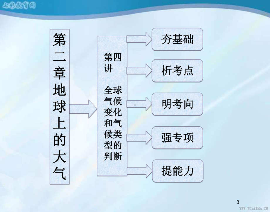 高考地理一轮复习课件全球气候变化和气候类型的判断-2.ppt_第3页